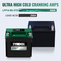 TYKOOL LFP14-BS-STD battery with BMW R1200GS compatibility badge
