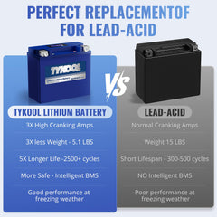 TYKOOL LFP20L-BS-PRO charging guidance for LiFePO4 compatibility and safety.
