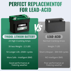 TYKOOL YTX12-BS packaging and warranty information for confidence.