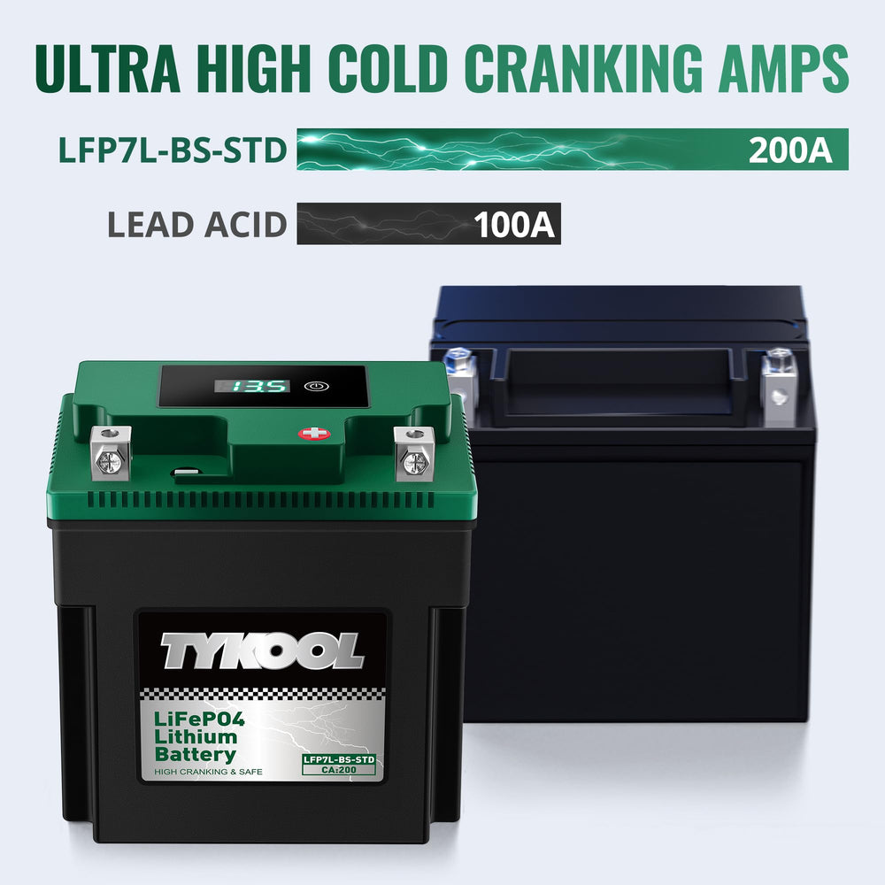 TYKOOL YTX7L-BS-STD fits tight compartments.