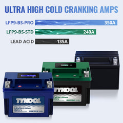 TYKOOL YTX9-BS-PRO IP66 sealed housing protects from dust and rain.