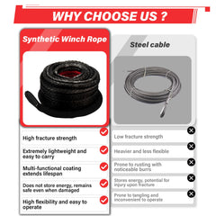 TYT off-road kit compatible with SUVs, ATVs, UTVs for safer winching.