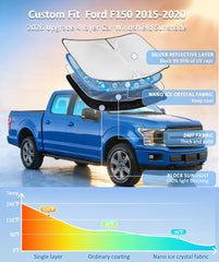 UKTOP four-layer UV-protection sunshade keeps Ford F-Series cabin cooler.
