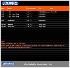 Ultramindz spark plug kit for Ford 5.4L V8 — optimized combustion and quick ignition.