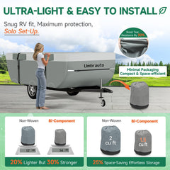 Umbrauto packaged contents show camper cover with straps and patches