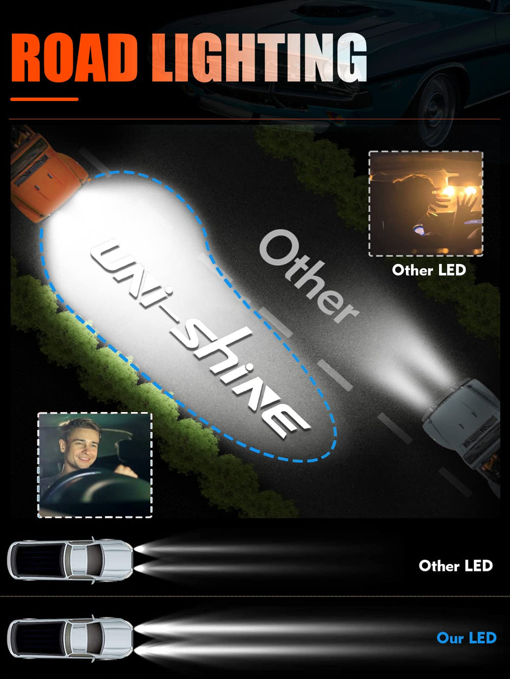 UNI-SHINE round LED headlight supports Dodge classic models with reliable night lighting.