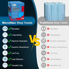 UNIMADE towels excel at cleaning tools and surfaces during maintenance