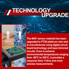 UNITHUB MAF sensor connectors ensure secure electrical connections.