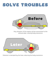 UNLRAE easy clamp installation for quick exhaust system setup