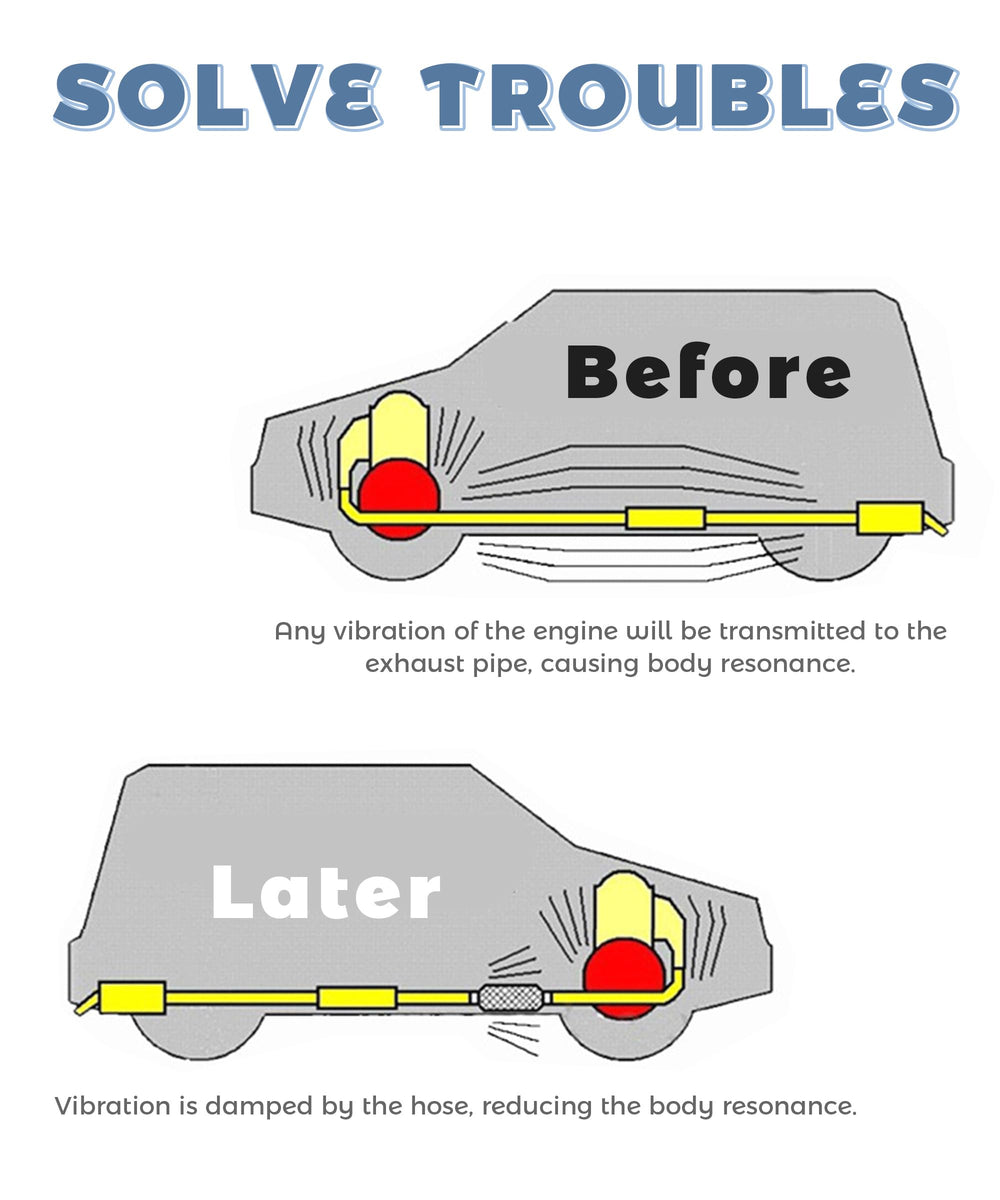 UNLRAE Flex Pipe highlights easy installation between manifold and muffler for routing flexibility.