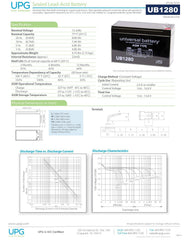 UPG UB1280 mounting option—usable in any position with stable output