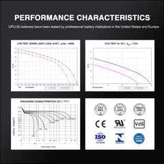 UPLUS battery with ISO9001 CE certification ensures quality.