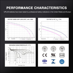 UPLUS YTX12-BS compatibility with ETX12 and GTX12-BS models.