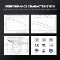 OEM compatibility marks on UPLUS YTX14AHL-BS for easy replacement