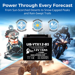 UpStart Battery YTX12-BS maintenance-free with no acid handling.