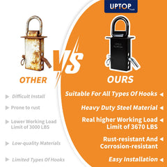 UPTOP protective packaging reduces shipping damage to the kit during transit.