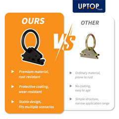 UPTOP three second installation lever on E-Track anchor