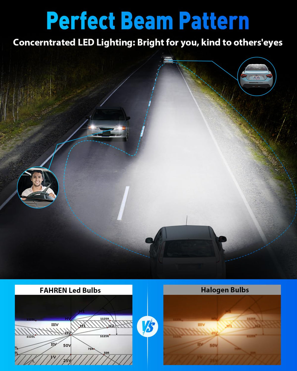 Ursprung H11/H8/H9 LED bulbs installed in a car for sharper visibility.