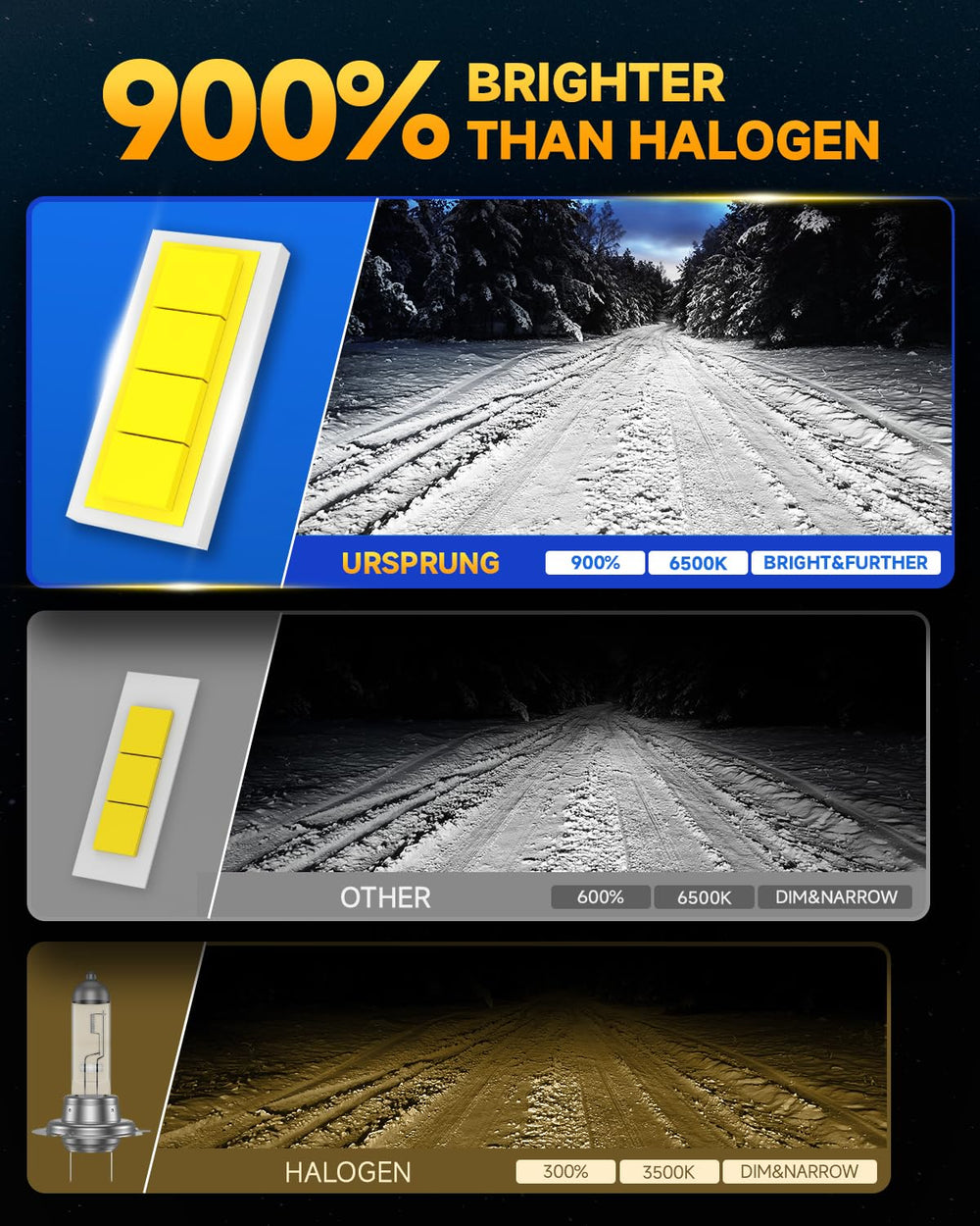 Ursprung H11 LED bulbs with 6500K cool white for crisp illumination