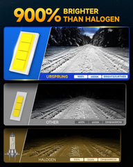Ursprung H11 LED bulbs with 6500K cool white for crisp illumination