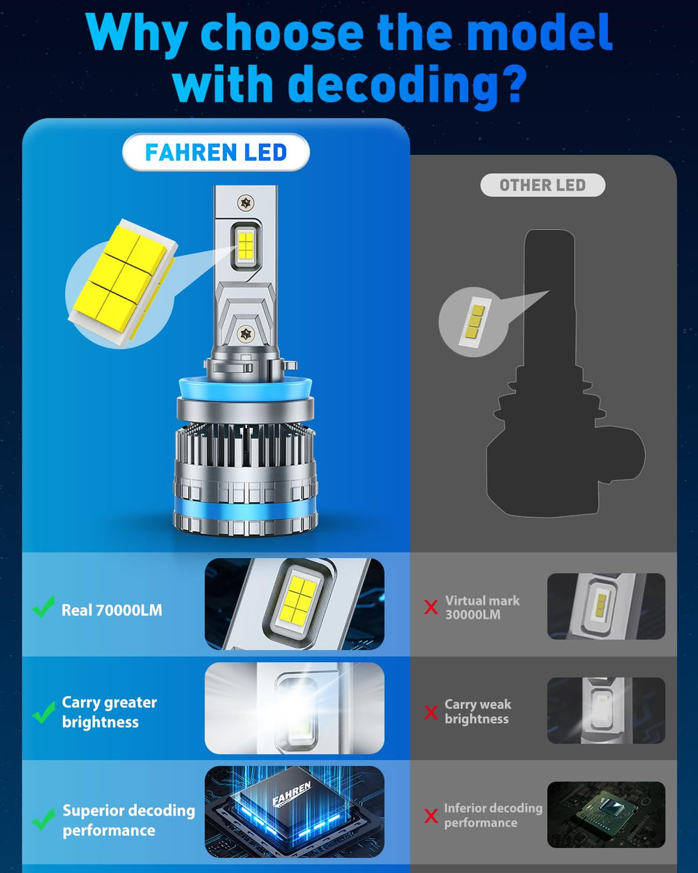 Two-pack Ursprung LED bulbs for convenient replacement and savings.
