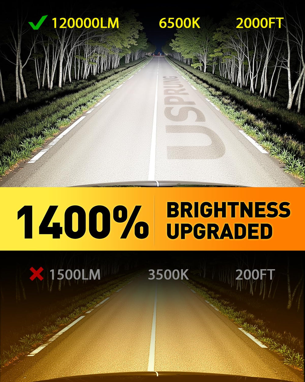 Ursprung H11 9005 bulbs packaging highlighting plug-and-play installation