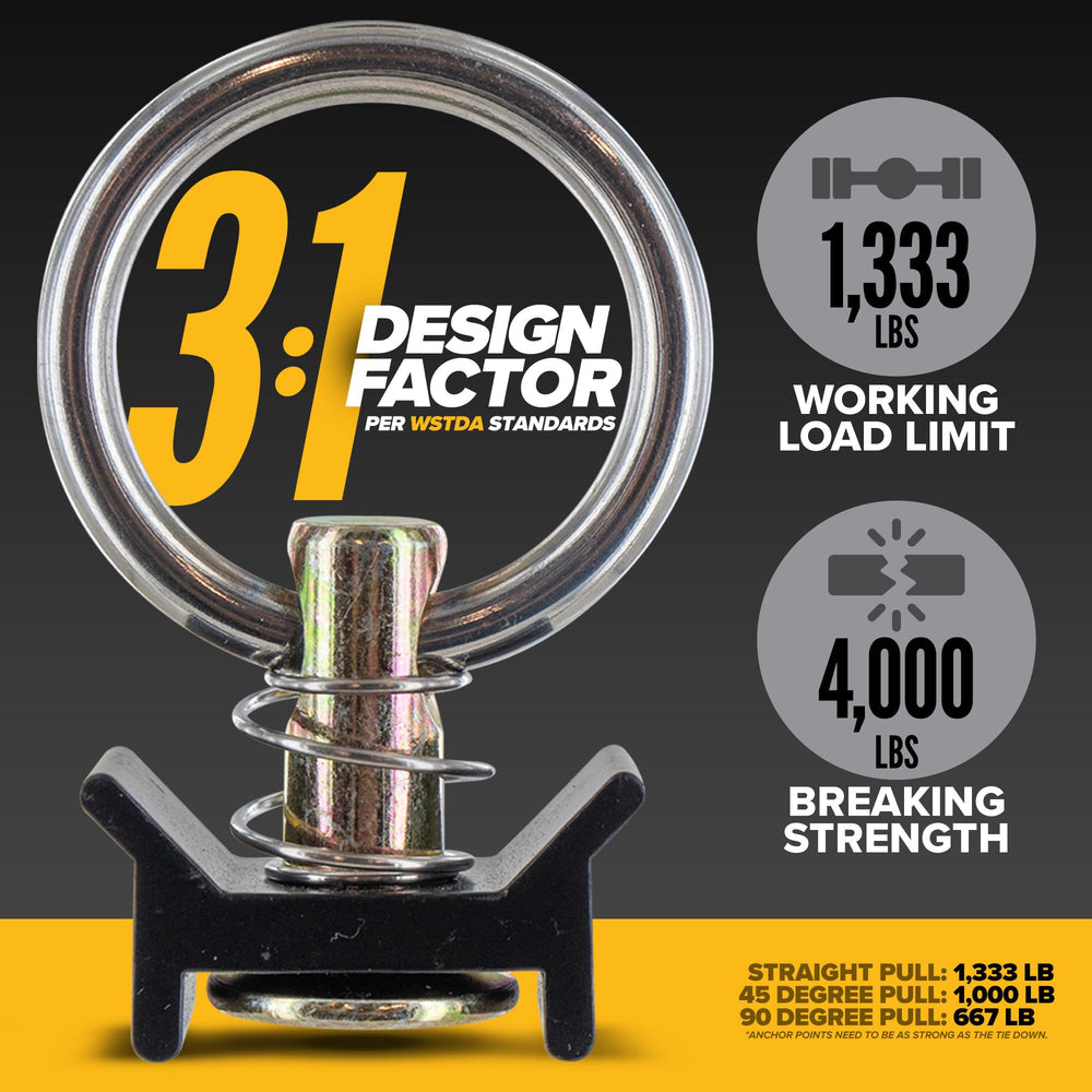 Stainless O-ring provides durable corrosion-resistant attachment