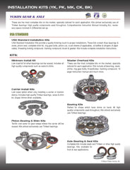 USA Standard Gear carrier and pinion bearings and races illustrate precise fit for reliable gear alignment