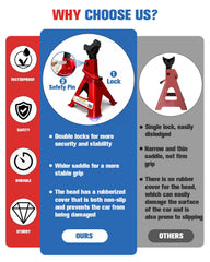 USYATO 3 Ton jack stands rubber pads protect chassis during use.