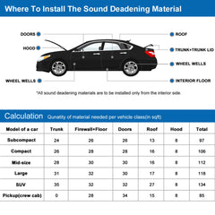uxcell 394mil wheel arch insulation mat seals moisture