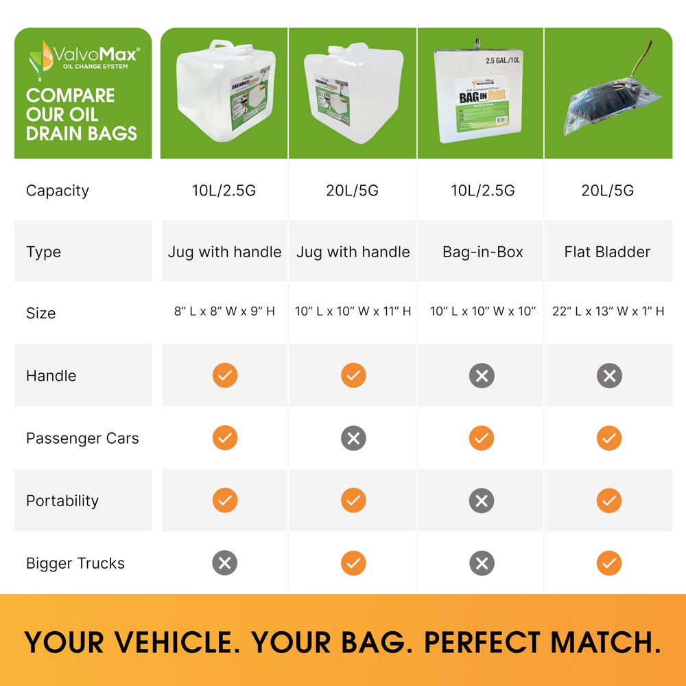 ValvoMax carrying handle design simplifies lifting and transport.