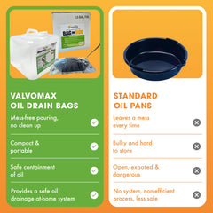 ValvoMax recycling-ready after-use disposal at parts stores.