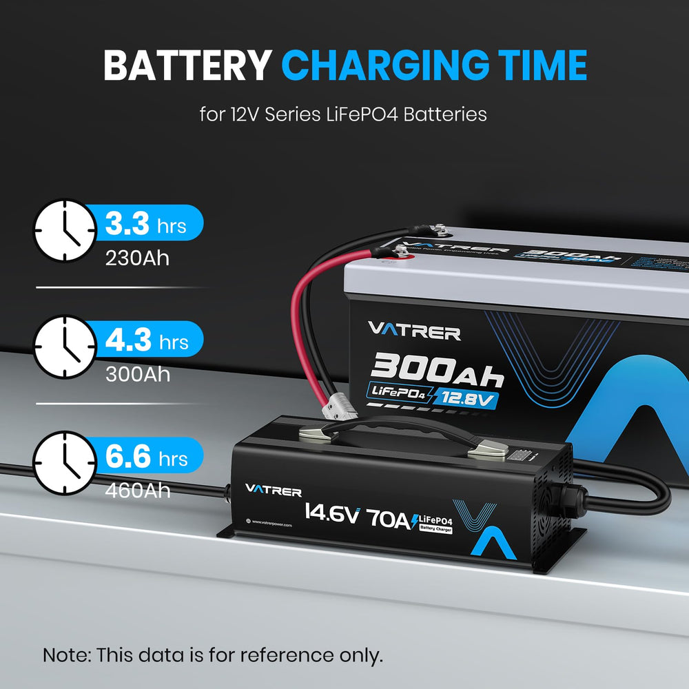 VATRER POWER charger with cooling fan for stable performance