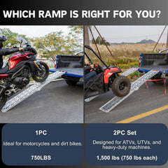 Folded, compact design of the ramp for easy storage and transport
