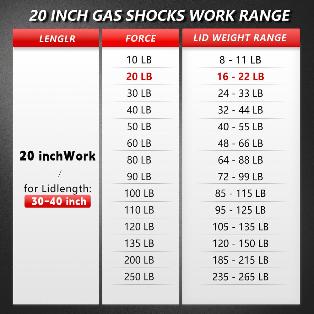 Vepagoo camper door gas strut supports effortless hatch action.