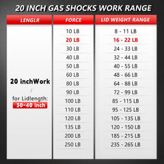 Vepagoo camper door gas strut supports effortless hatch action.