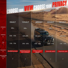 Vepagoo glare reduction for improved daytime driving comfort.