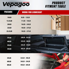 Vepagoo ML9945 RV or cabinet doors stay accessible with hands full.