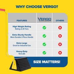 Nylon-enhanced rubber Vergo XL wheel chock for durability against oils and salt