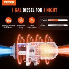 VEVOR 8KW diesel heater in cabin offers fast warmth during cold drives.