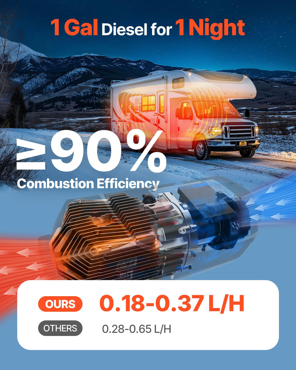 VEVOR ceramic ignition improves cold starts for dependable mornings