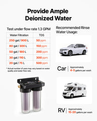 VEVOR resin status purple to brown signals when to replace