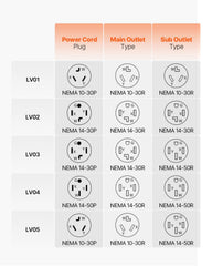VEVOR NEMA splitter EV charging scene with smart auto-switch to second outlet