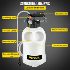 VEVOR release valve at 43psi prevents overpressure during use