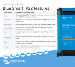 Victron Energy Blue Smart IP22 packaging box ready for quick installation.