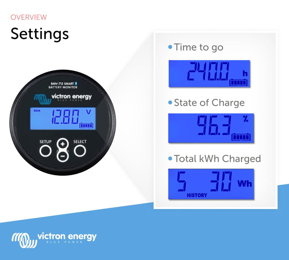 Historical data and energy estimates displayed by the BMV-712 for planning.