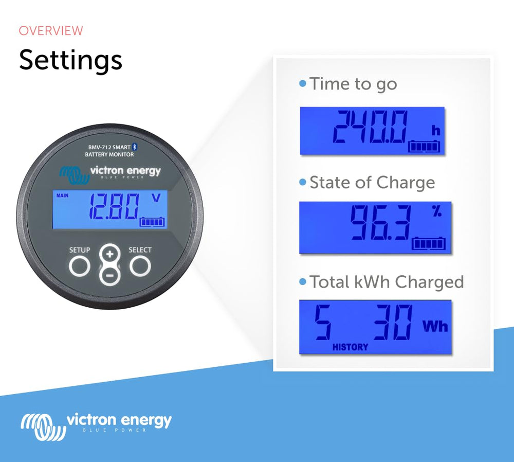 Detailed dashboard view with configurable parameters and alerts.