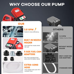 Vigorighter multi-fluid compatibility supports gasoline, diesel, DEF and more