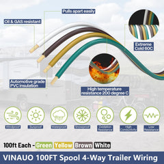 Detail of VINAUO white ground wire with durable insulation