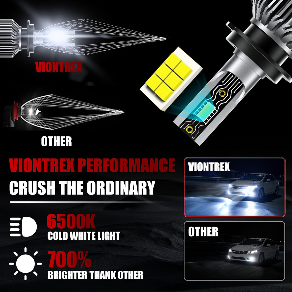VIONTREX 6500K white light setup enhances road detail and contrast
